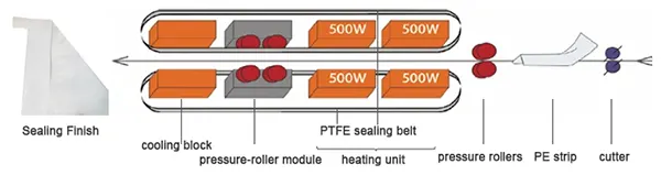 Рабочий процесс