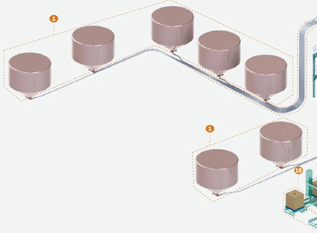 Комплексные линии фасовки в мешки